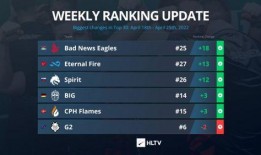 hltv最新爆料,新赛季战队阵容大揭秘！